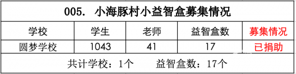 【005.村小益智盒】1所山村学校募集17个益智盒（已结束） - 中华支教与助学信息中心 - 截屏2022-01-03 08.15.23.png