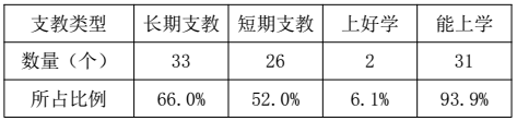 民间支教报告 - 中华支教与助学信息中心 - 4.png