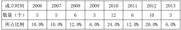 民间支教报告 - 中华支教与助学信息中心 - 3.png