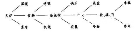 常见的板书种类（一） - 中华支教与助学信息中心 - 7.2.jpg