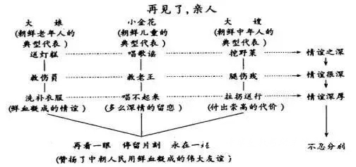 常见的板书种类（一） - 中华支教与助学信息中心 - 8.jpg