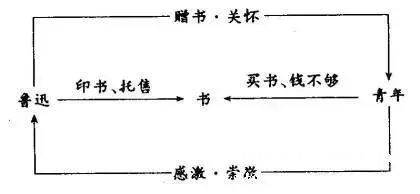 常见板书种类（二） - 中华支教与助学信息中心 - 14.jpg