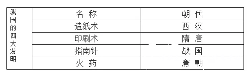 常见板书种类（二） - 中华支教与助学信息中心 - 17.png