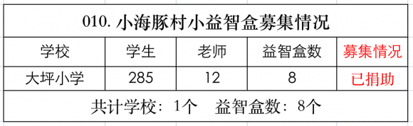 【010.村小益智盒】1所山村学校募集8个益智盒（已完成） - 中华支教与助学信息中心 - 第十期 end.png