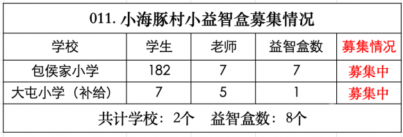 【011.村小益智盒】2所山村学校募集8个益智盒（募集中） - 中华支教与助学信息中心 - 截屏2023-10-28 18.20.24.png