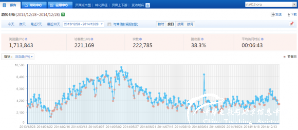 中华支教与助学信息中心2014年年度工作报告 - 中华支教与助学信息中心 - 图片1.png