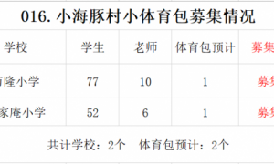 【016.村小体育包】3所山村学校募集3个体育包（已完成）